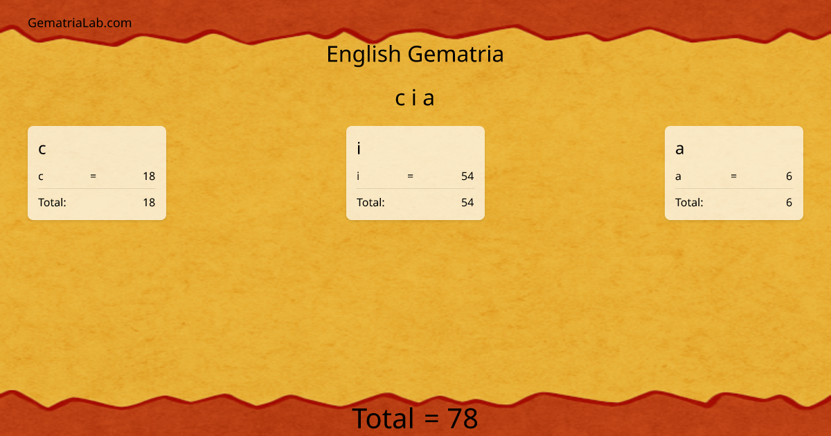 c i a in english Gematria